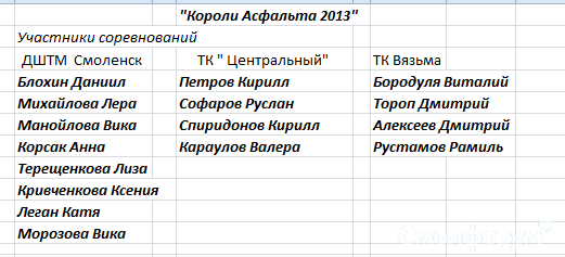 Короли Асф 2013 рез1.PNG