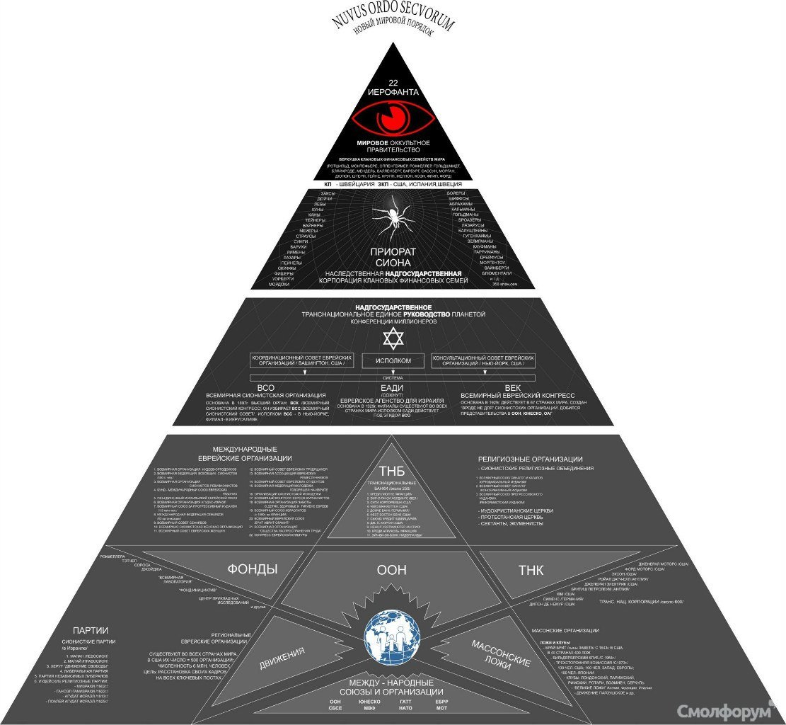 мировое правительство.jpg