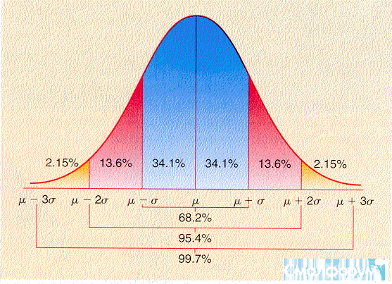 normal_curve.gif